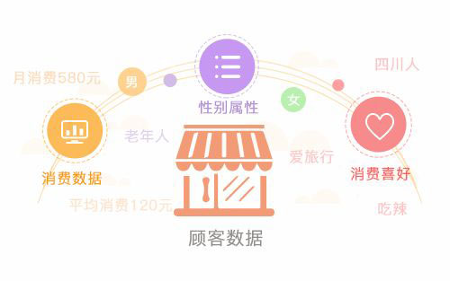 消費互聯(lián)網(wǎng)最新消息推廣(消費互聯(lián)網(wǎng)最新消息推廣平臺)