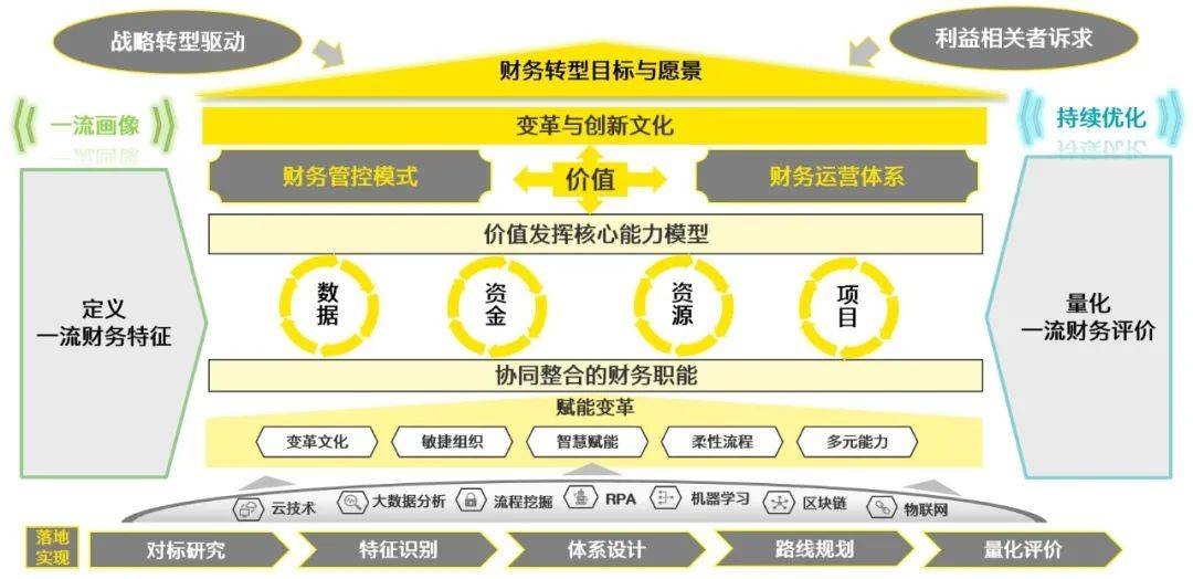 企業(yè)網站建設財務規(guī)劃(企業(yè)網站建設財務規(guī)劃方案)