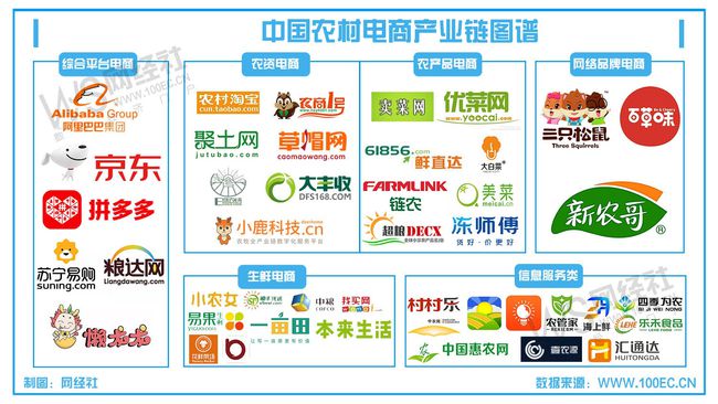 互聯網農業電商新聞(互聯網農業電商新聞稿件)