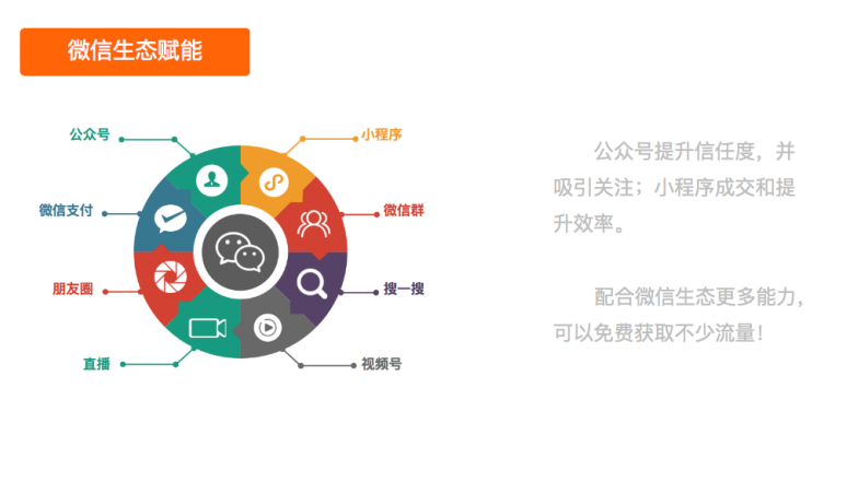 萍鄉媒體小程序開發資費(萍鄉媒體小程序開發資費多少)