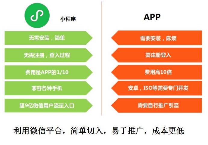 家具小程序開發(fā)大概價格(家具小程序開發(fā)大概價格是多少)