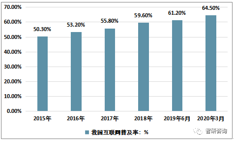 中國互聯網新聞發展(互聯網與中國新聞事業的發展)