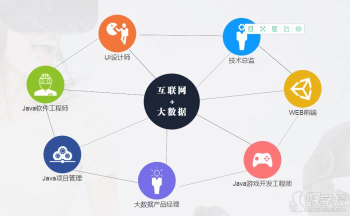 互聯(lián)網(wǎng)技術(shù)崗最新消息(互聯(lián)網(wǎng)技術(shù)崗最新消息招聘)