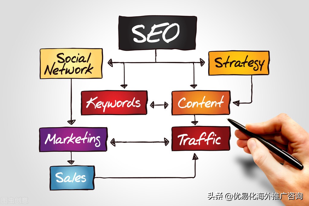 網(wǎng)站供應商怎么做運營(網(wǎng)站供應商怎么做運營的)