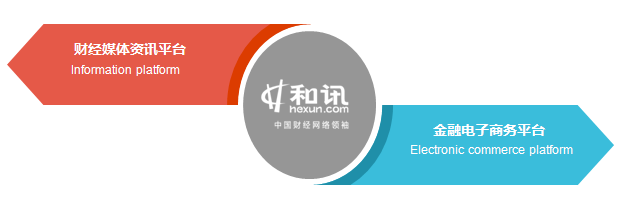 互聯網和電子商務新聞雜志(電子商務和互聯網有什么區別)