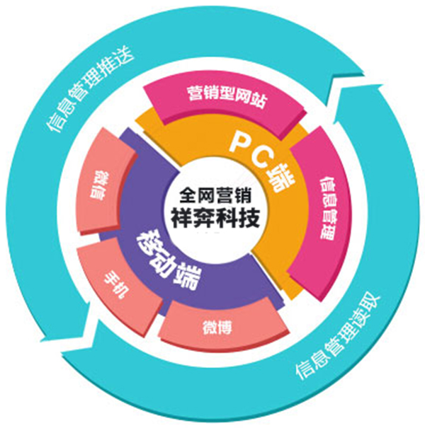 培訓方案網站建設(培訓方案網站建設模板)