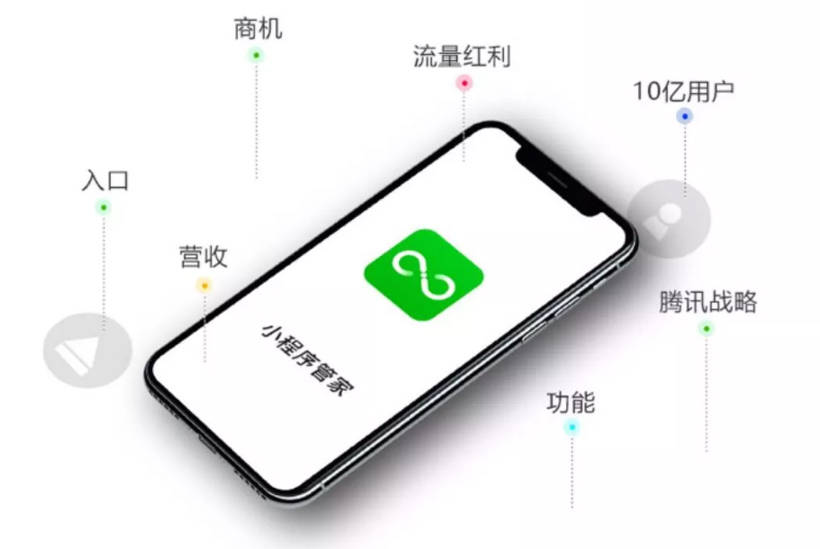 南平簡單小程序開發(fā)(南安微信小程序開發(fā)公司)