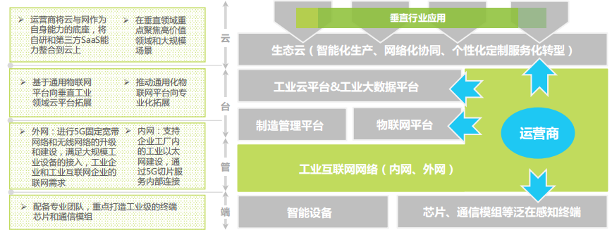 重慶晚報(bào)新聞工業(yè)互聯(lián)網(wǎng)(重慶晚報(bào)新聞工業(yè)互聯(lián)網(wǎng)報(bào)道)