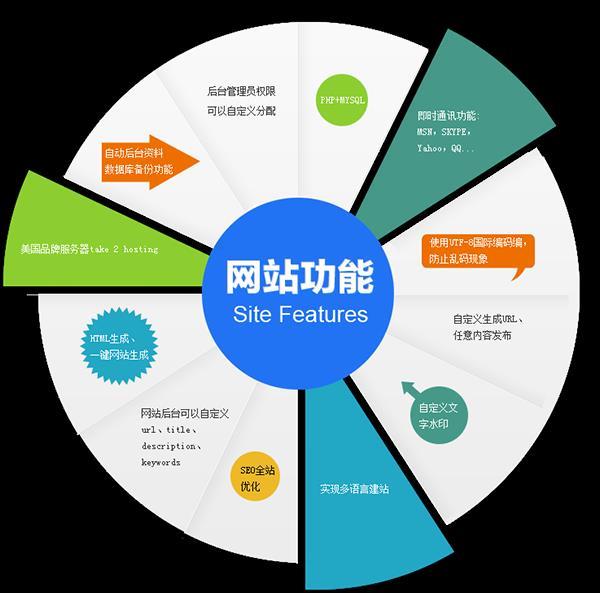 北京網(wǎng)站建設(shè)制作(北京網(wǎng)站建設(shè)制作建設(shè))