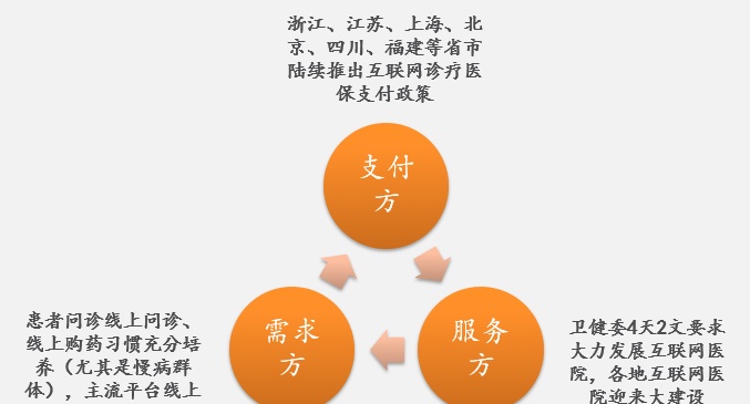 互聯(lián)網(wǎng)醫(yī)療拐點(diǎn)新聞(互聯(lián)網(wǎng)醫(yī)療解決什么痛點(diǎn))
