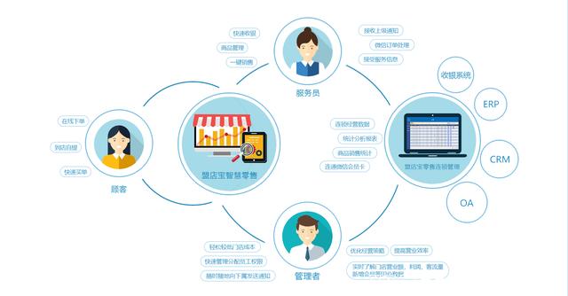 沃爾瑪線下小程序開發(沃爾瑪小程序怎么開發票)