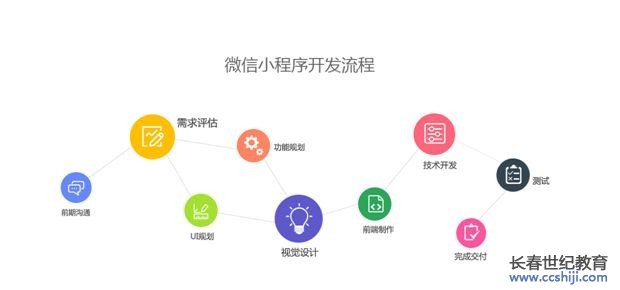 小程序開發平臺開發(小程序開發平臺開發流程)