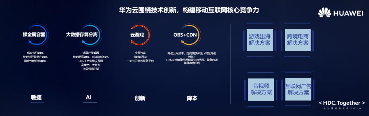 華為云互聯(lián)網(wǎng)新聞(華為5g云手機(jī)新聞)