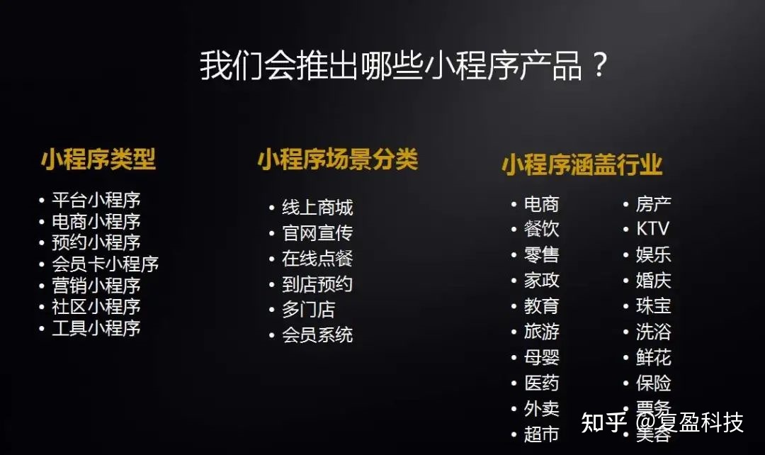 創(chuàng)新小程序開發(fā)包括(創(chuàng)新小程序開發(fā)包括哪些方面)