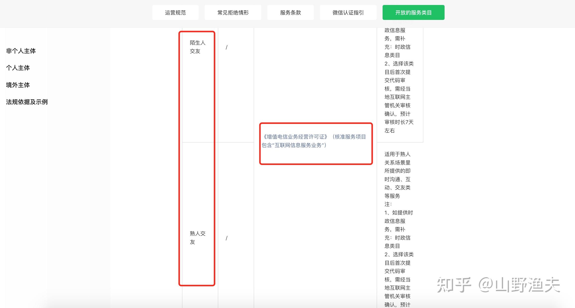 開發小程序需要icp嗎(開發小程序需要營業執照嗎)