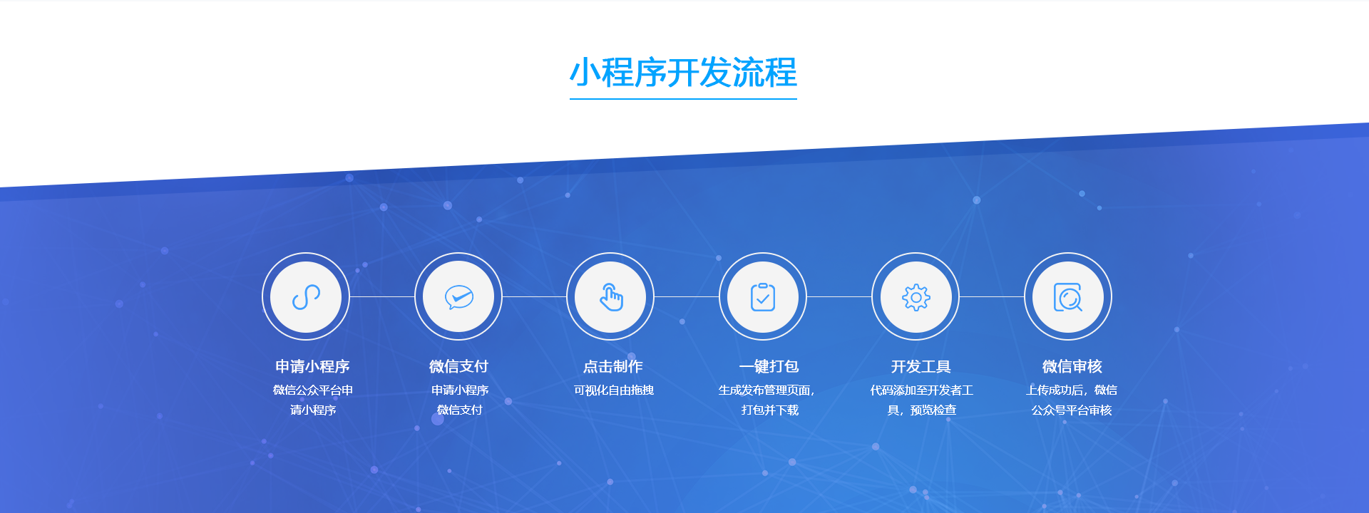 互動類小程序開發(互動類小程序開發方案)