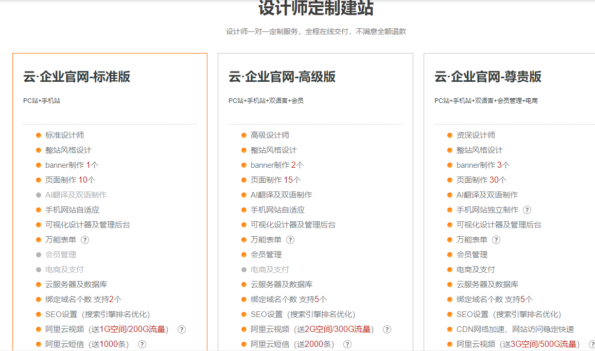 阿里云建設(shè)網(wǎng)站(阿里云建設(shè)網(wǎng)站好不好用)