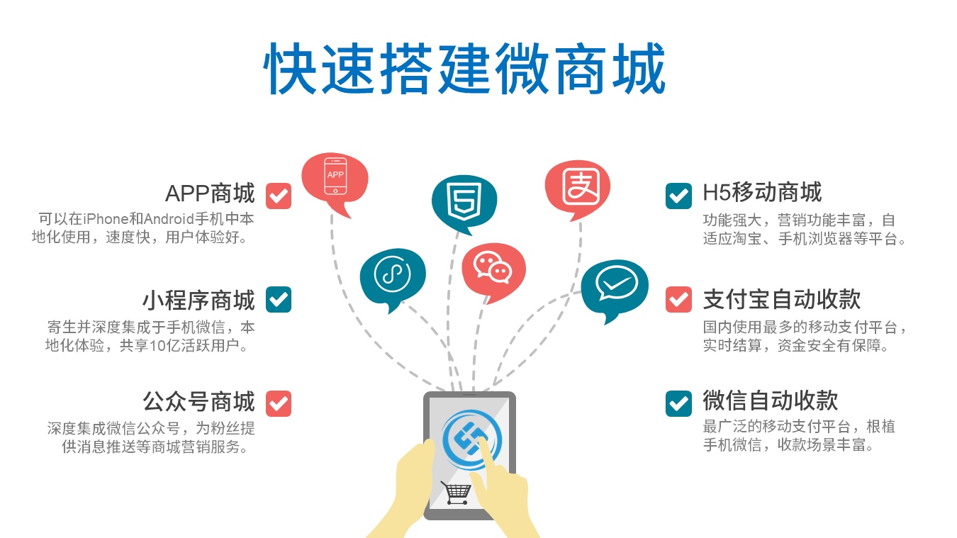 小程序商城的開發(fā)(小程序商城的開發(fā)費用)