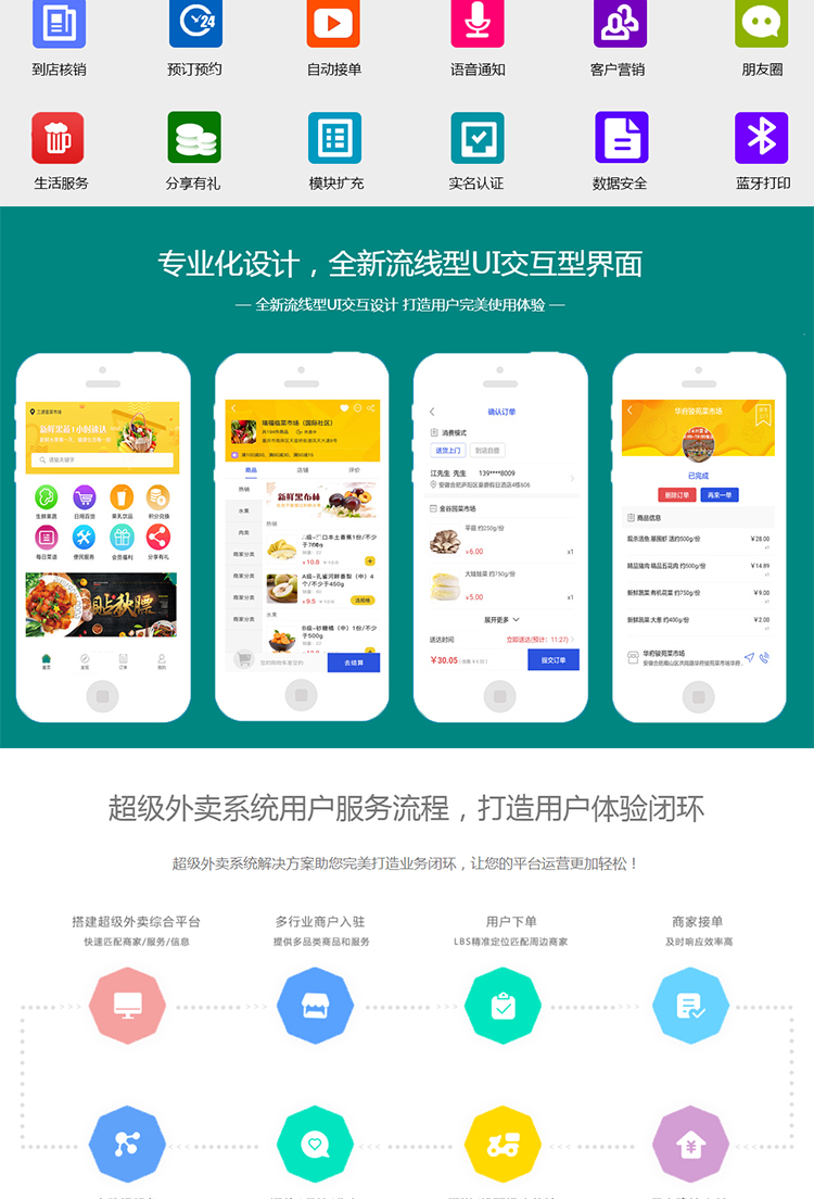 福州外賣小程序開發(fā)費用(外賣小程序開發(fā)需要多少錢)