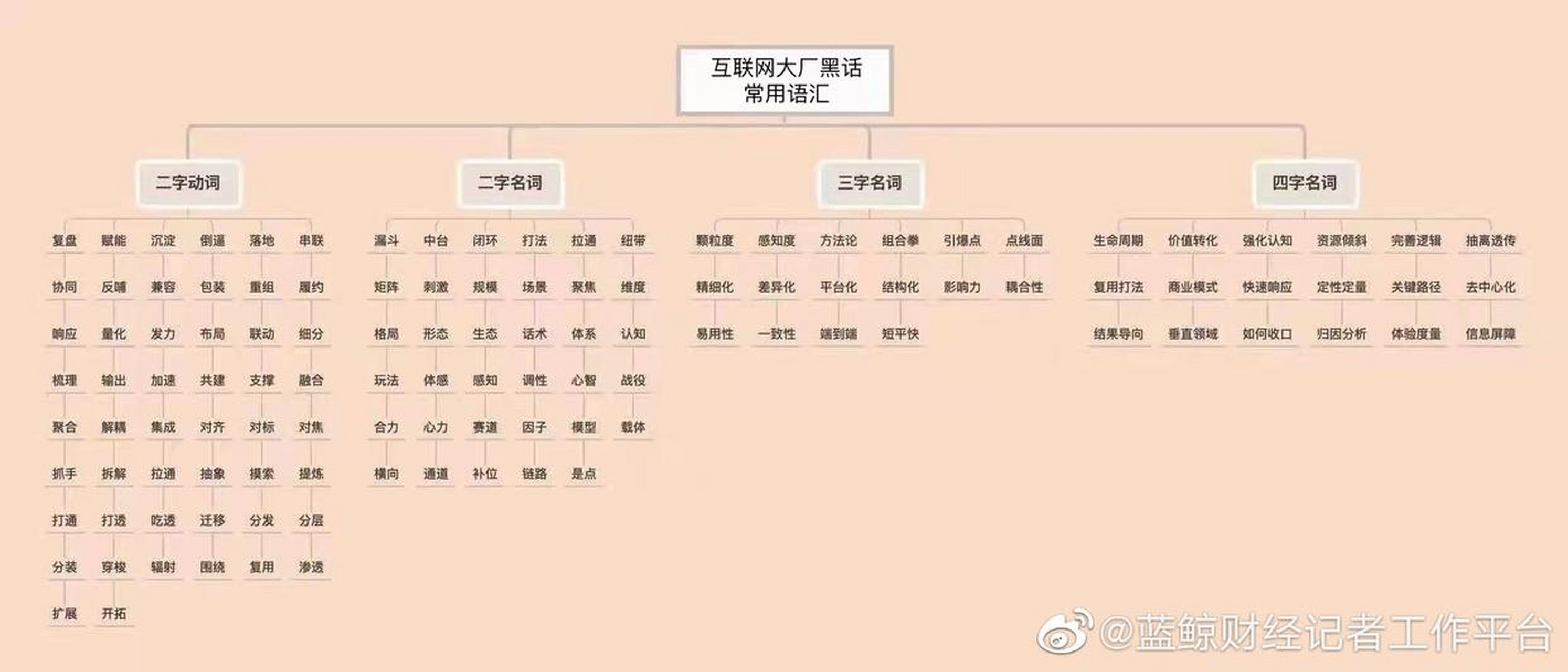 互聯(lián)網(wǎng)大廠黑話新聞稿(互聯(lián)網(wǎng)大廠黑話新聞稿范文)