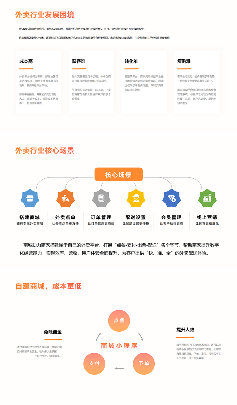 創(chuàng)業(yè)外賣小程序開發(fā)思路(外賣平臺小程序開發(fā)多少錢)