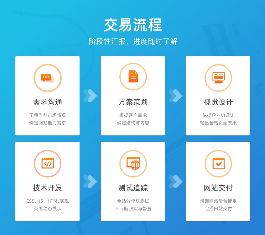 福州企業網站建設(麻煩各位童鞋,誰能賜教,福州網站建設企業哪家好?)