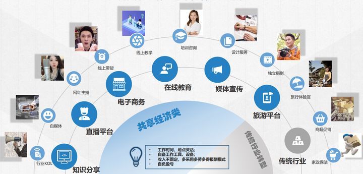 互聯網共享經濟的新聞(基于互聯網的共享經濟發(fā)展問題及對策研究)