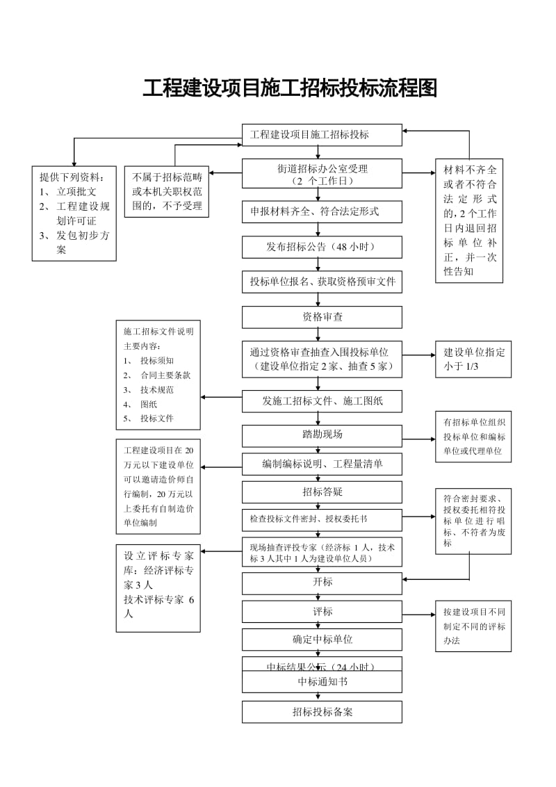 網站工程建設流程(網站工程建設流程包括)