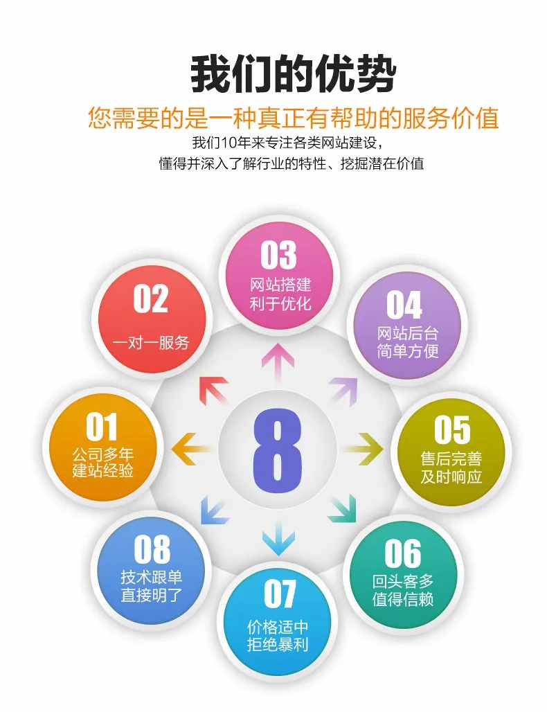 微信網(wǎng)站建設(shè)多少錢(微信網(wǎng)站建設(shè)多少錢一個)