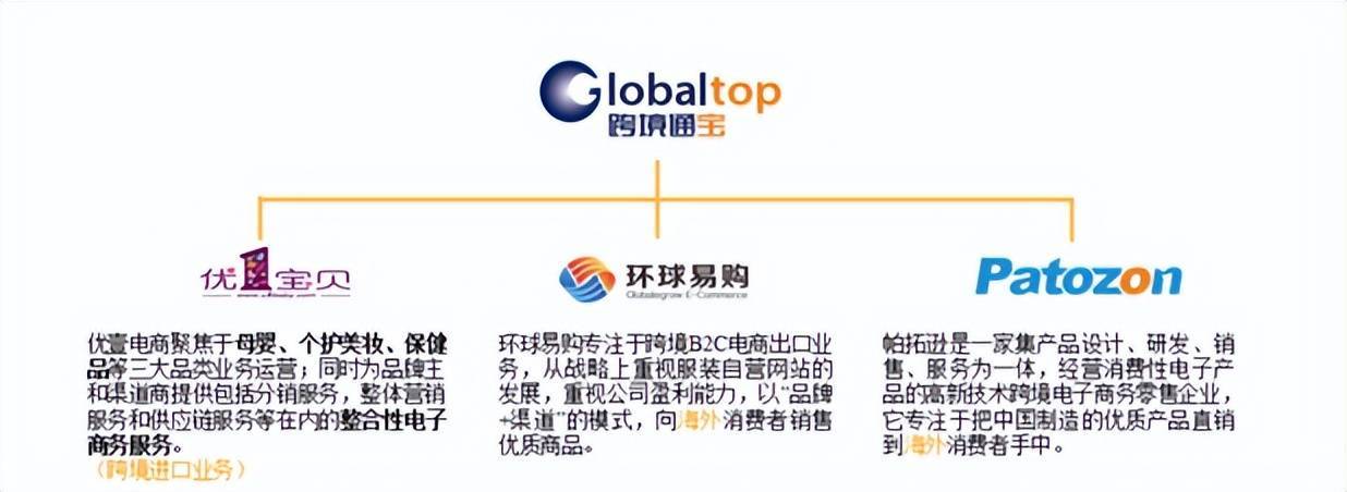 跨境通網站建設(跨境通到底怎么了)