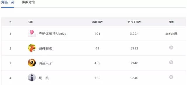 騰訊小程序開發報價(騰訊開發的微信小程序)