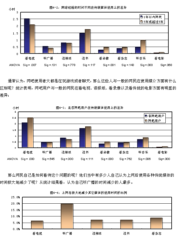 傳統互聯網的新聞媒介包括(互聯網跟傳統媒體信息傳播的區別)