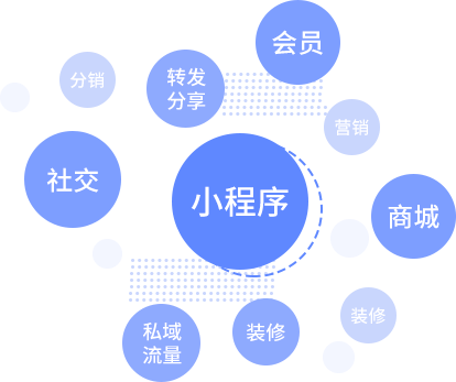 廣東電商小程序開發(fā)(廣東小程序開發(fā)公司哪里強(qiáng))