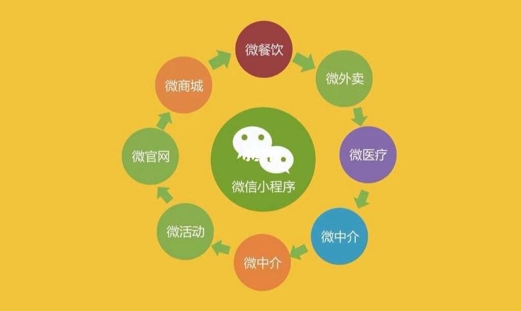 東坑鎮騰訊小程序開發(東坑鎮騰訊小程序開發招聘)