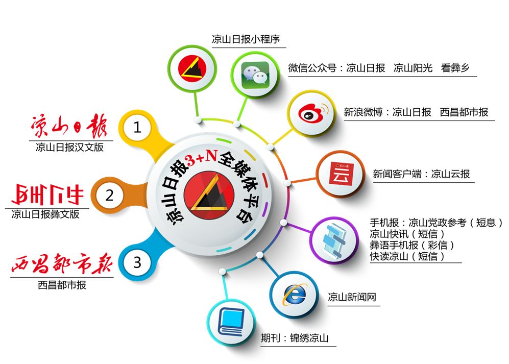 從事互聯網新聞信息許可證(從事互聯網新聞信息許可證怎么辦理)