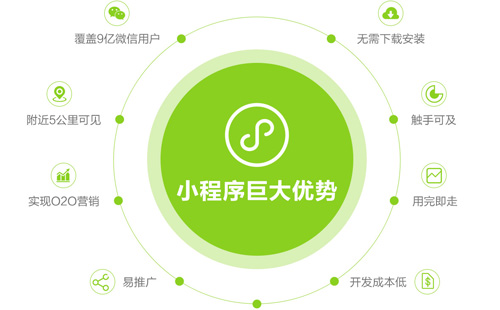 麗水企業小程序開發流程(麗水企業小程序開發流程圖)