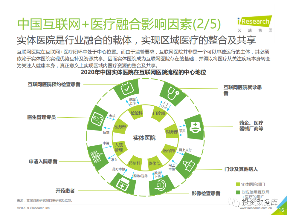 互聯(lián)網(wǎng)醫(yī)療行業(yè)的新聞?wù)?互聯(lián)網(wǎng)醫(yī)療行業(yè)的新聞?wù)呤鞘裁?